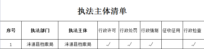 执法主体清单.png