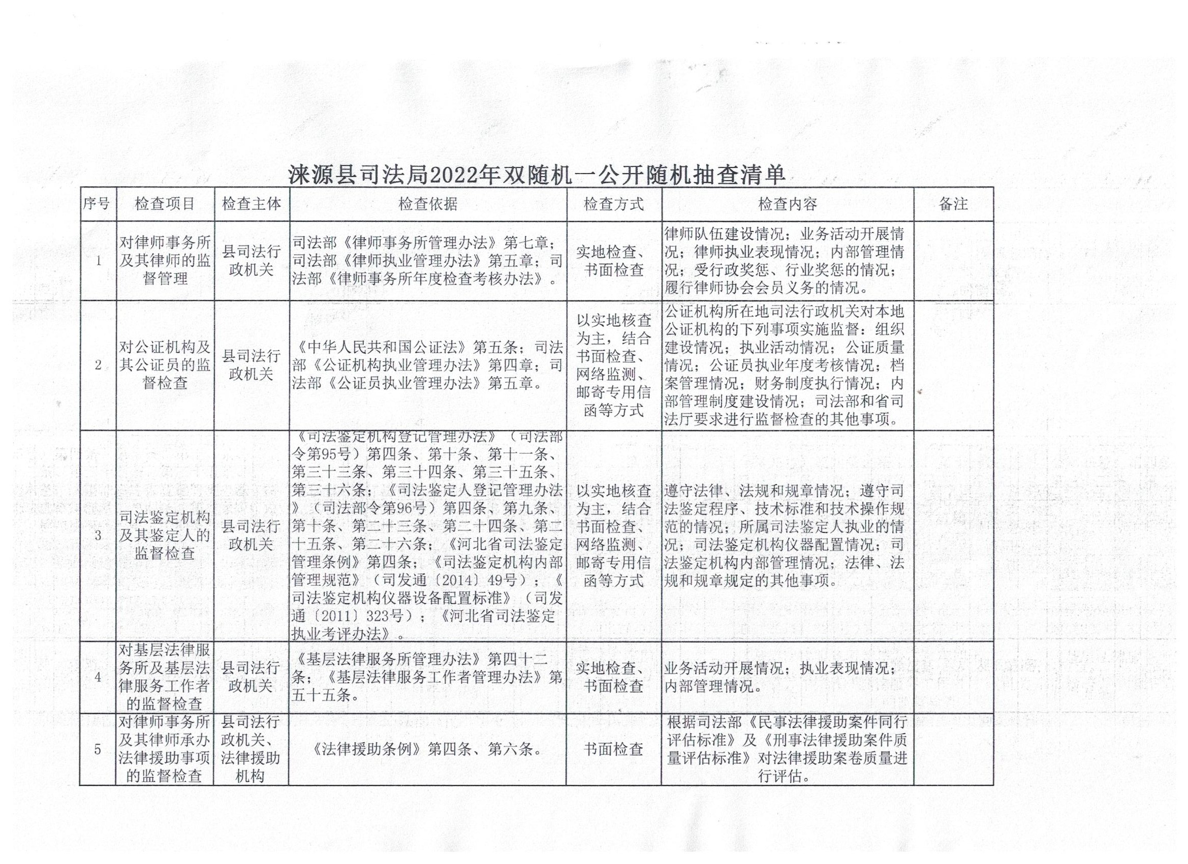 涞源县司法局2022年双随机一公开随机抽查清单.jpg