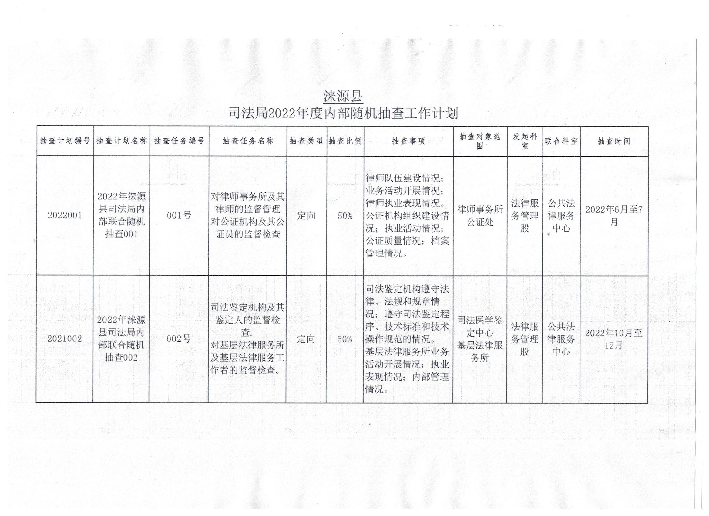 涞源县司法局2022年度内部随机抽查工作计划.jpg
