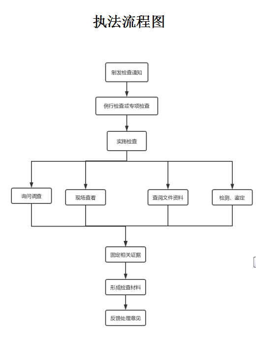 执法流程图.png