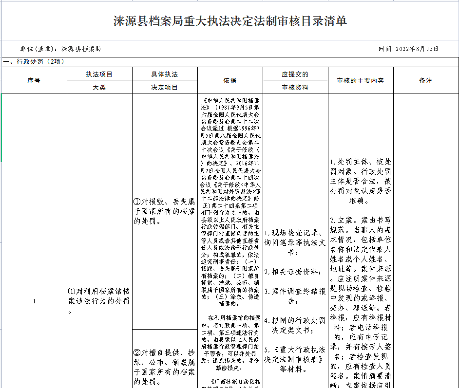 法制审核清单1.png