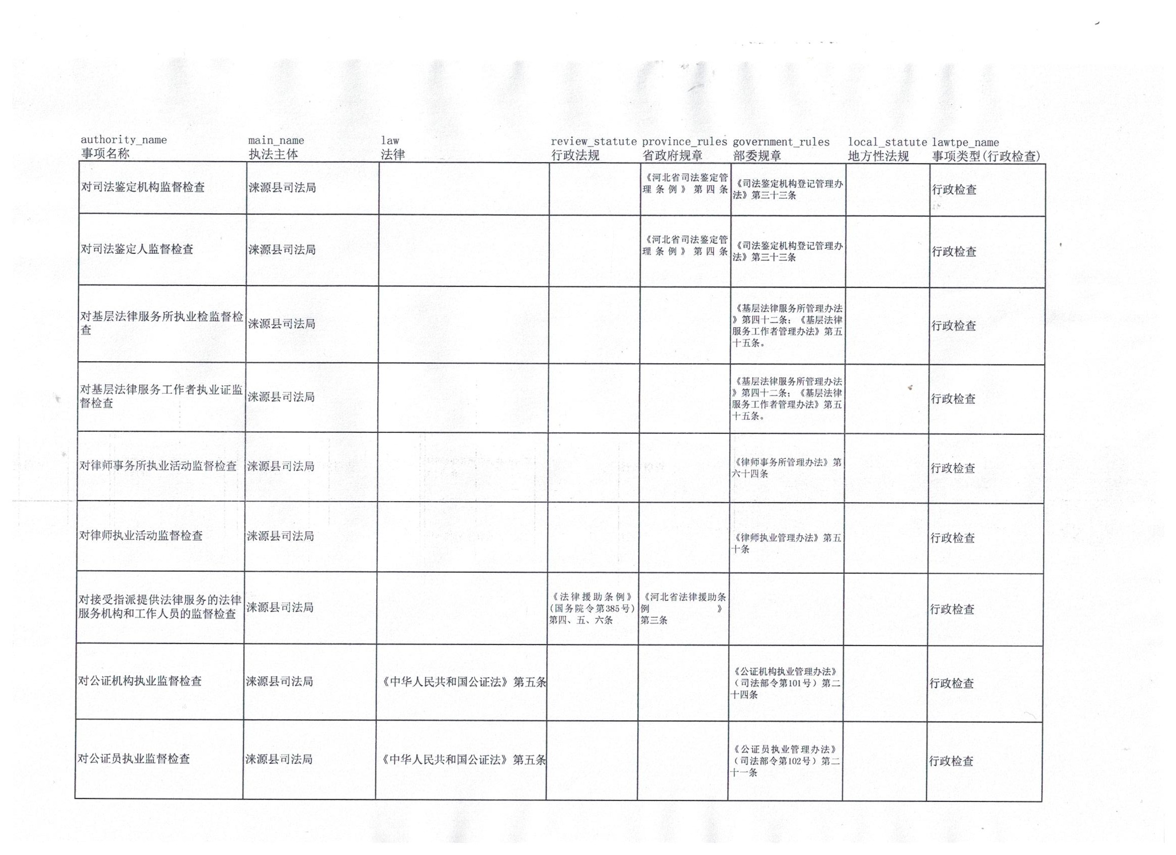 涞源县司法局执法事项清单.jpg